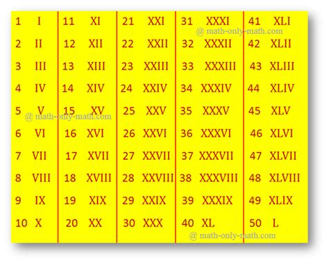 xix roman numeral.